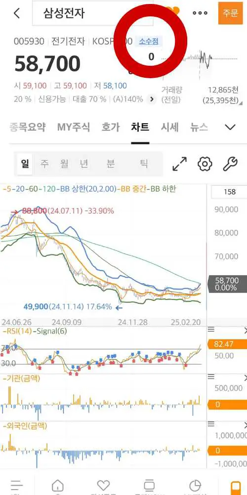 주식도 쪼개서 사자! 미래에셋 소수점 거래 방법